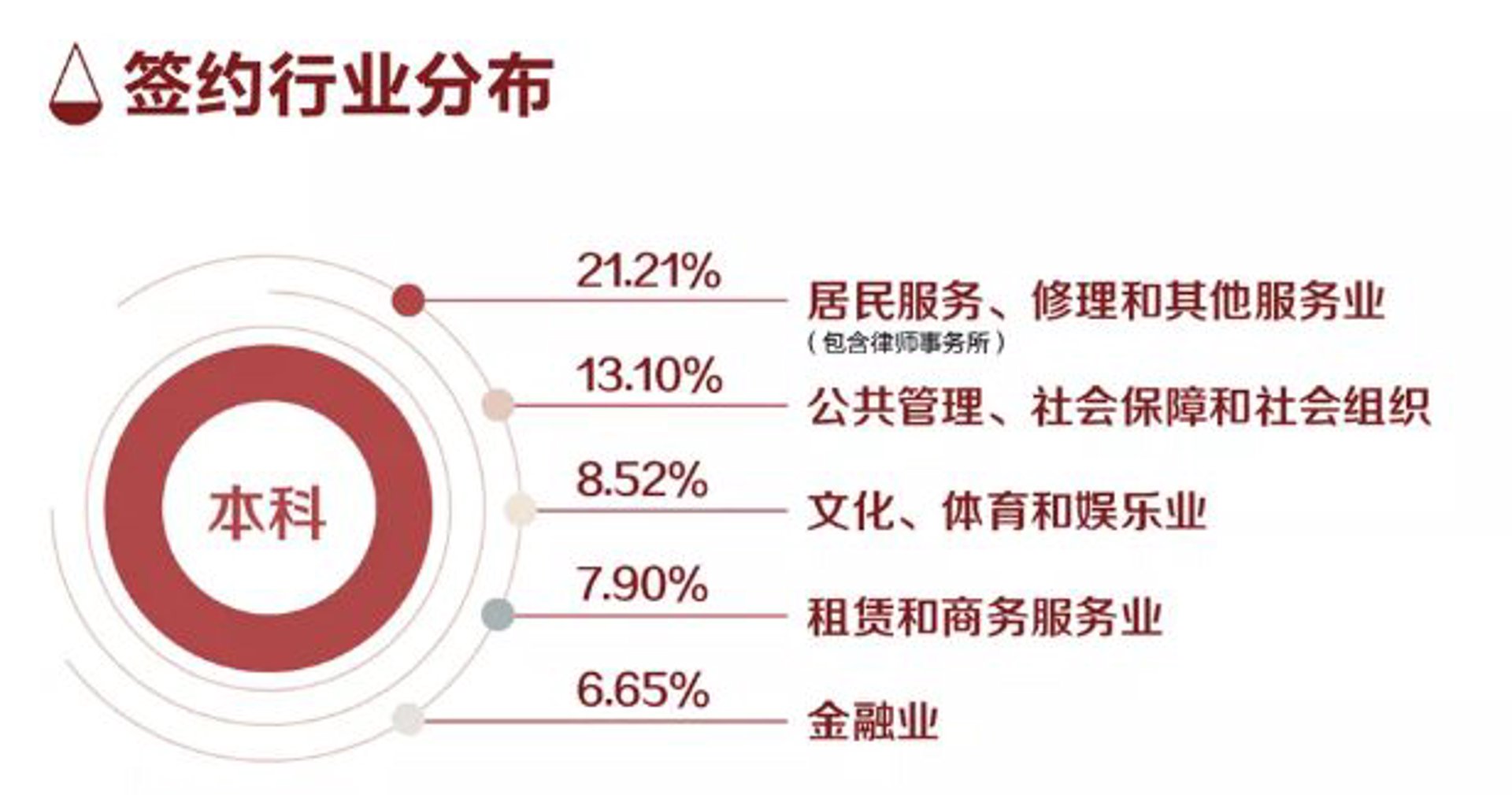 顺盈律师事务所